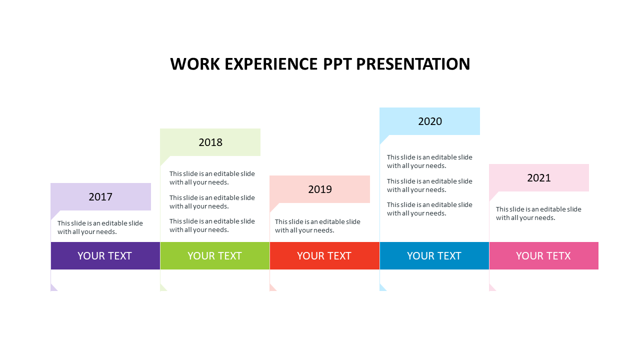 how to make a presentation about work experience